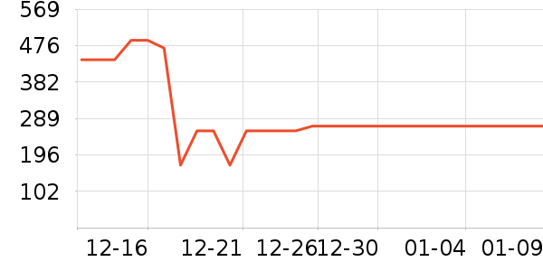 �ܴ���ʱ�е�׹/������ʷ�۸�