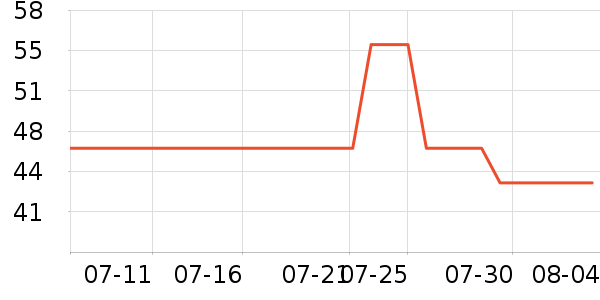 ��¹�п���ʷ�۸�