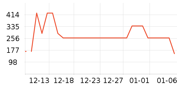 ɼɼ��֯��ʷ�۸�