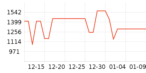 ���������ʷ�۸�