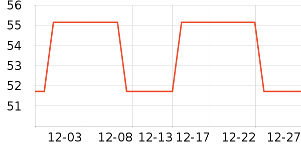 �ص��������ʷ�۸�