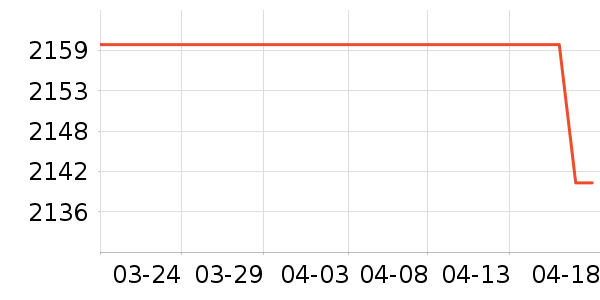 ��ţ�����/�ֱ���ʷ�۸�