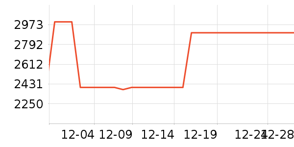 �����綯���綯Ħ�г���ʷ�۸�