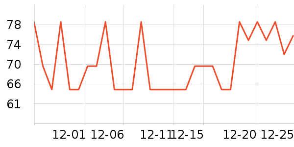 ����Ⱦ��/�̷�/������ʷ�۸�