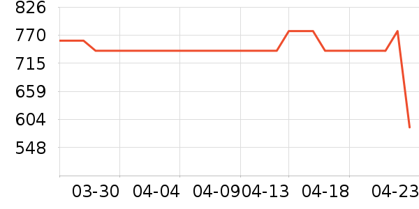 �ղ��������ʷ�۸�