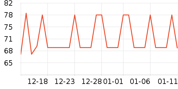 С��ʿ��ů������ʷ�۸�