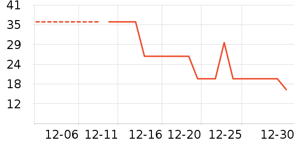 ��Ż��������ʷ�۸�