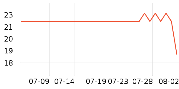 �����о/����/��ͷ��ʷ�۸�