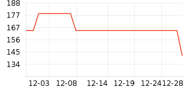 Lee��ů������ʷ�۸�