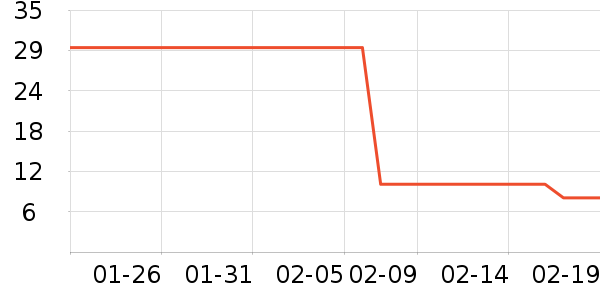 �ǹ���ʳ��ʷ�۸�