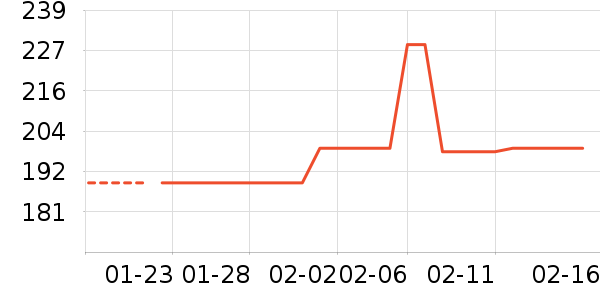 �������콡����е��ʷ�۸�
