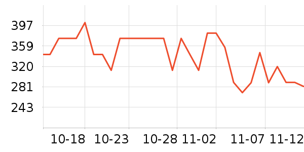 ���˶��˶�Ь��ʷ�۸�