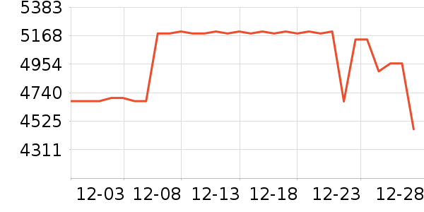 ��Ϊƽ�������ʷ�۸�