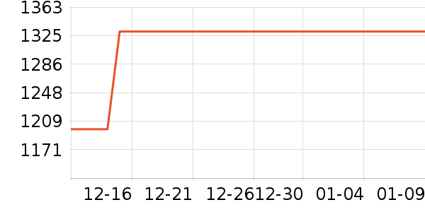 SANAG����������ʷ�۸�