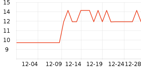 �Ƿ�������������Ʒ��ʷ�۸�