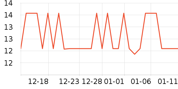 �Ƿ�������������Ʒ��ʷ�۸�