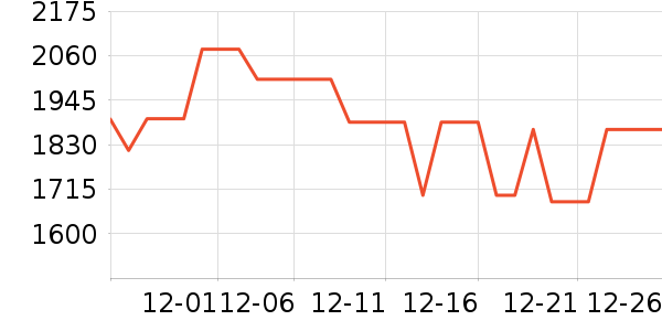 �׼ҿ�����������ʷ�۸�