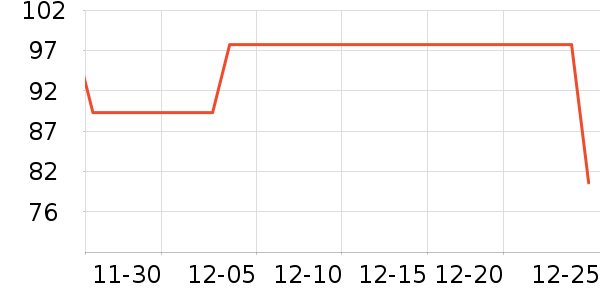 ��ά���뵶��ʷ�۸�