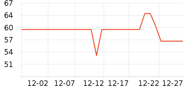 ��ʿ��ˮ��/ˮ����ʷ�۸�