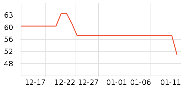 ��ʿ��ˮ��/ˮ����ʷ�۸�