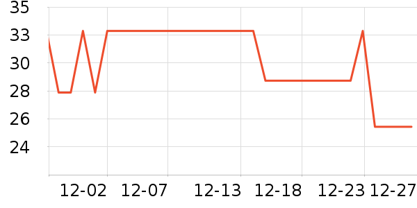 Ӣ�⹤ҵƷ��ʷ�۸�