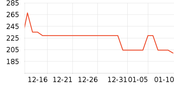 ɼɼ������ʷ�۸�