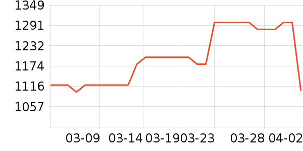 ��ά������ӡ����ʷ�۸�