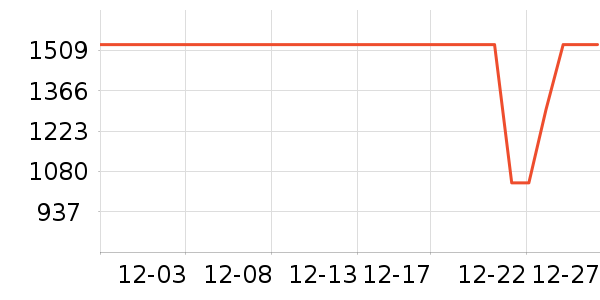 ���´���ˮ����ʷ�۸�