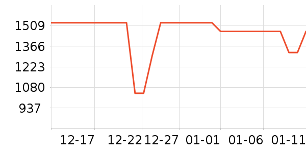 ���´���ˮ����ʷ�۸�