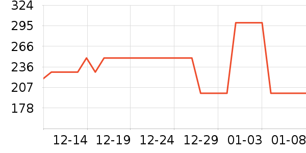 ������װ��ʷ�۸�