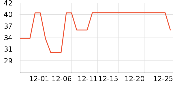 �ֻ������/��������ʷ�۸�