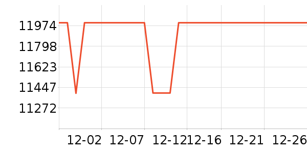 �߲ʺ�ʼǱ�������ʷ�۸�