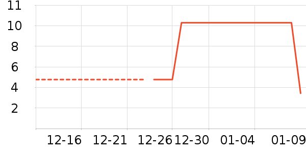 ����Ʒ���ֻ�ɢ������ʷ�۸�