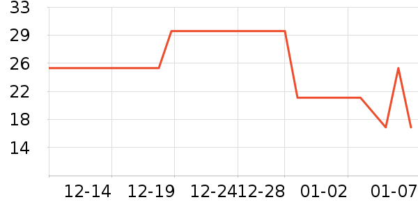 ���׾��������ʷ�۸�