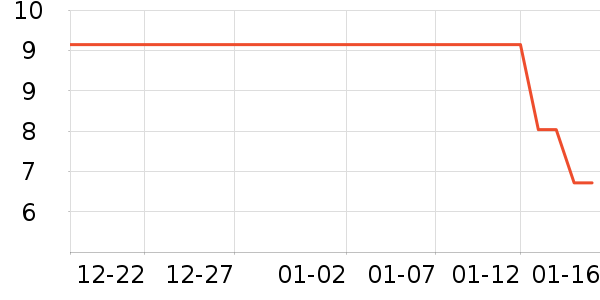 ����Ʒ������������ʷ�۸�