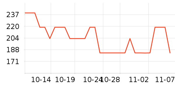 ���˶���ë����Ʒ��ʷ�۸�