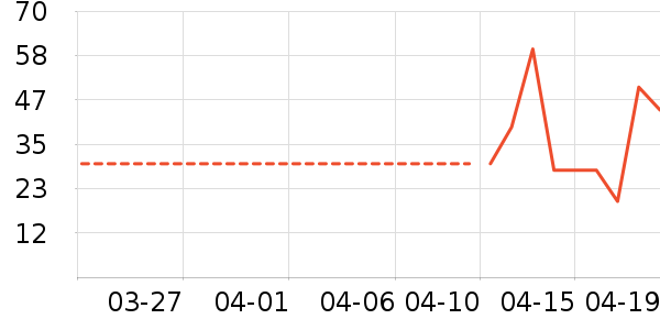 �춹����/������ʷ�۸�