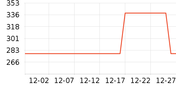 ͳҫ����ͷ��ʷ�۸�