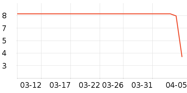 ����Ʒ�ư׾���ʷ�۸�