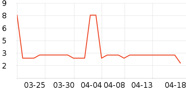 ����Ʒ���㽶��ʷ�۸�