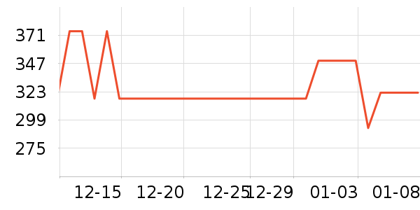 �����Ǳ���ʷ�۸�