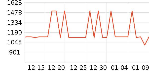 �Ÿ�����޷���ʷ�۸�