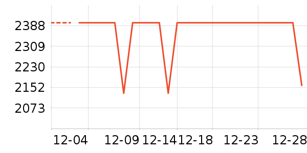 һ���ֻ���ʷ�۸�