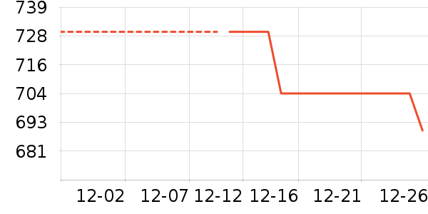 �ƻ�����ʷ�۸�