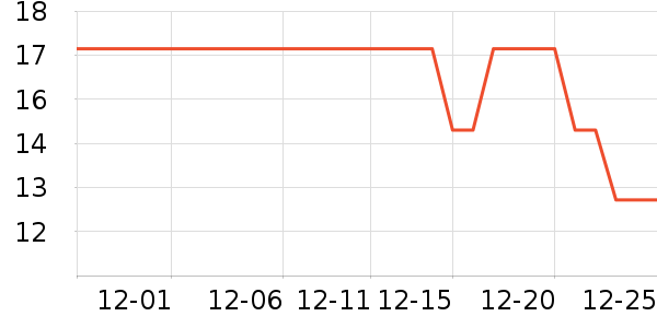 ��Ұ��ʿ����������ʷ�۸�