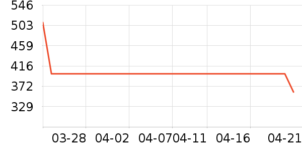 ˶һ��Դ��ʷ�۸�