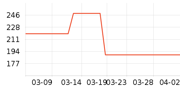 ʮ���ӱ������ʷ�۸�