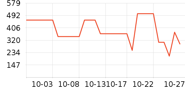 ɭ��Ůʿ����Ь��ʷ�۸�