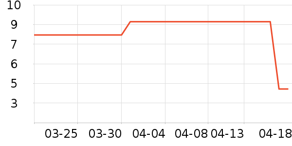 ����Ʒ�ƻ���/�㽺��ʷ�۸�