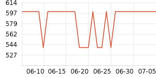 ���µ緹����ʷ�۸�